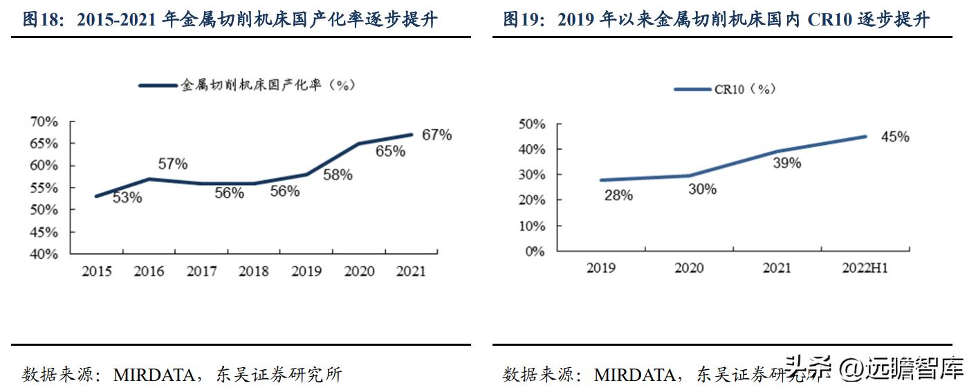 高端ai智能数控机床公司纽威,纽威数控新能源