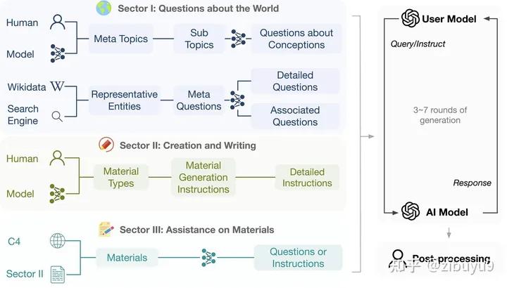 transformer大模型原理,主流大模型未使用transformer架构