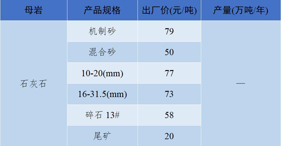 砂石骨料价格最新消息,关于砂石价格的指导意见