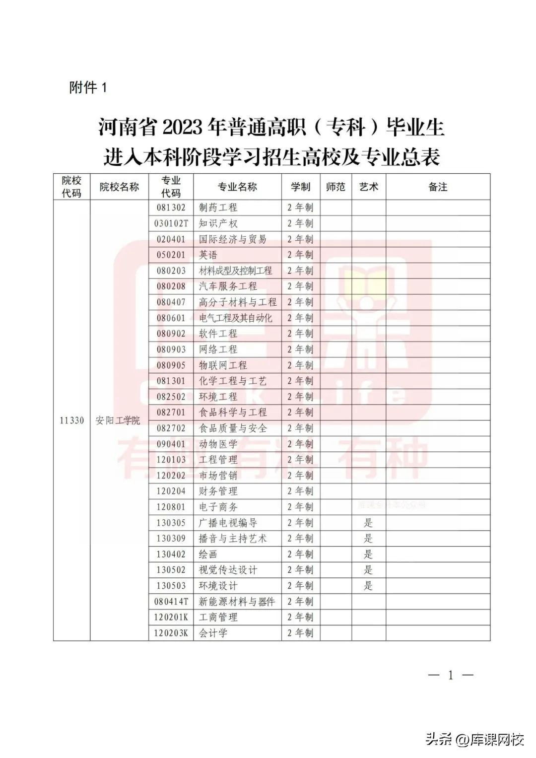 2023年河南护理专升本录取总人数,2023年河南专升本时间预测