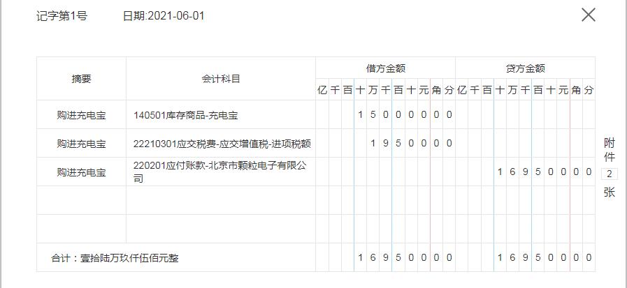 电商会计一个月做账流程教程,电商会计每日内账怎么做