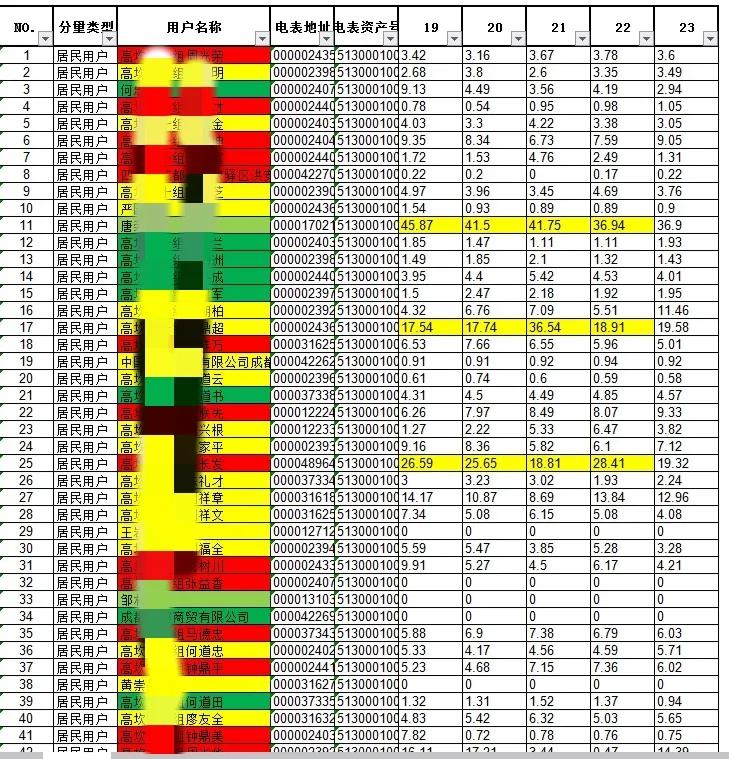台区出现负损有几种原因,台区同期线损异常常见原因有哪些
