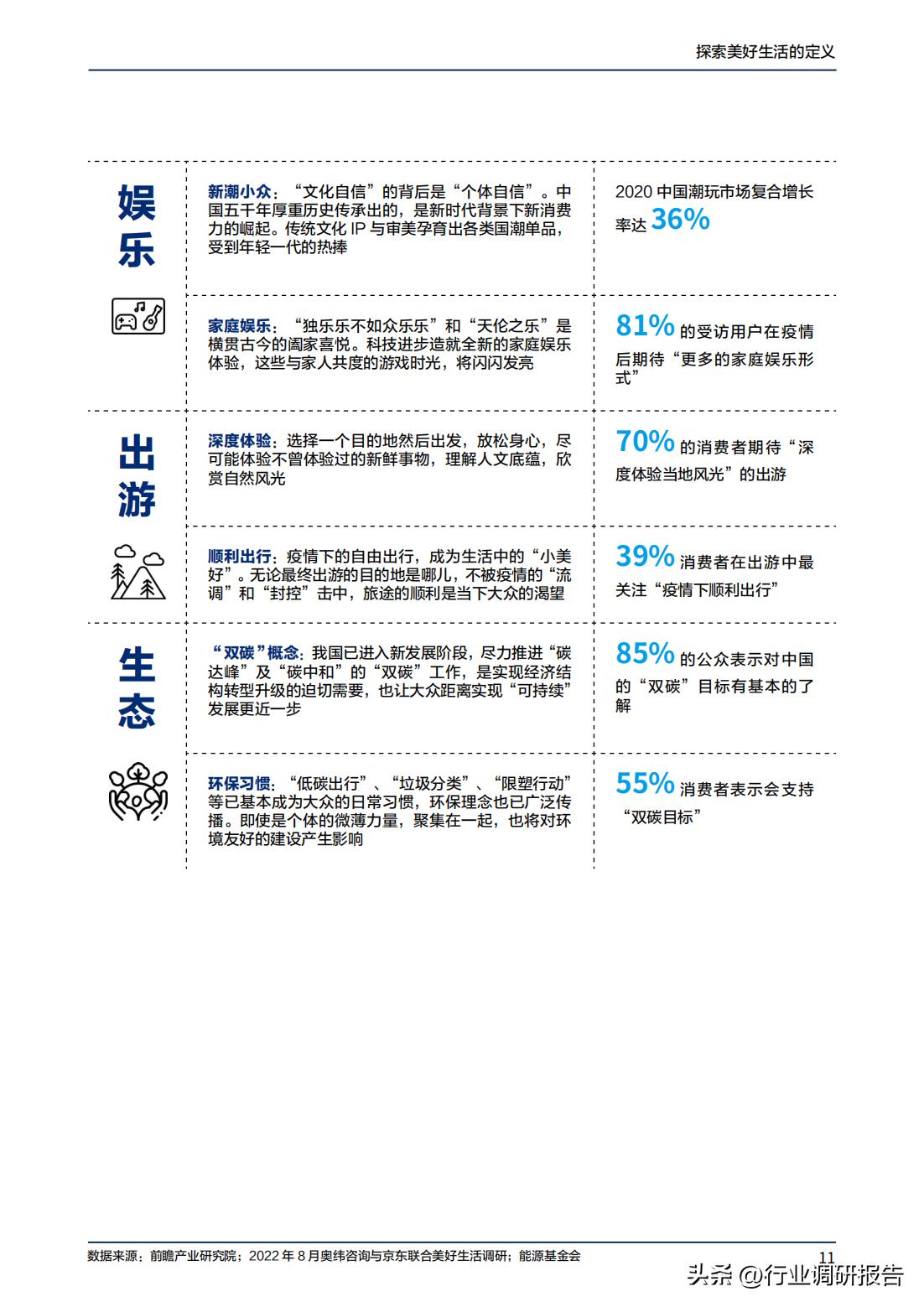 2023年消费趋势洞察报告数据,2024十大生活趋势洞察报告