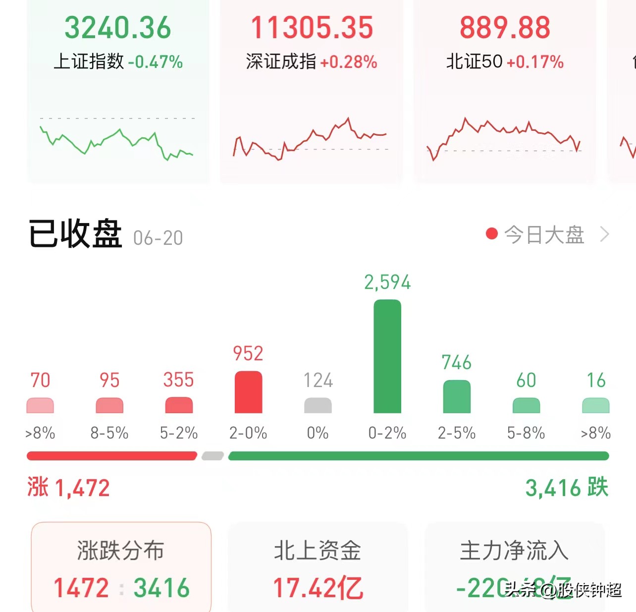 a股今日大跌原因有哪些,a股为何又大跌原因是什么