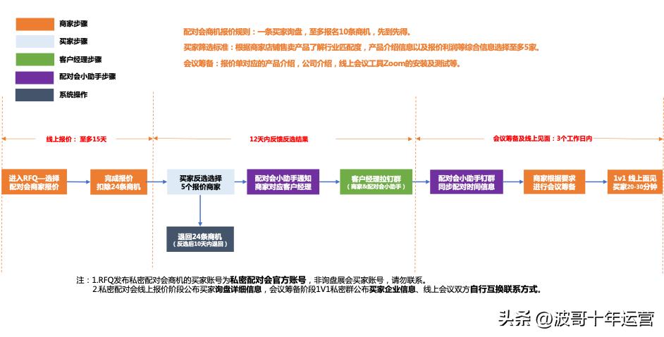 阿里国际电商博览会,阿里国际站联合发布会