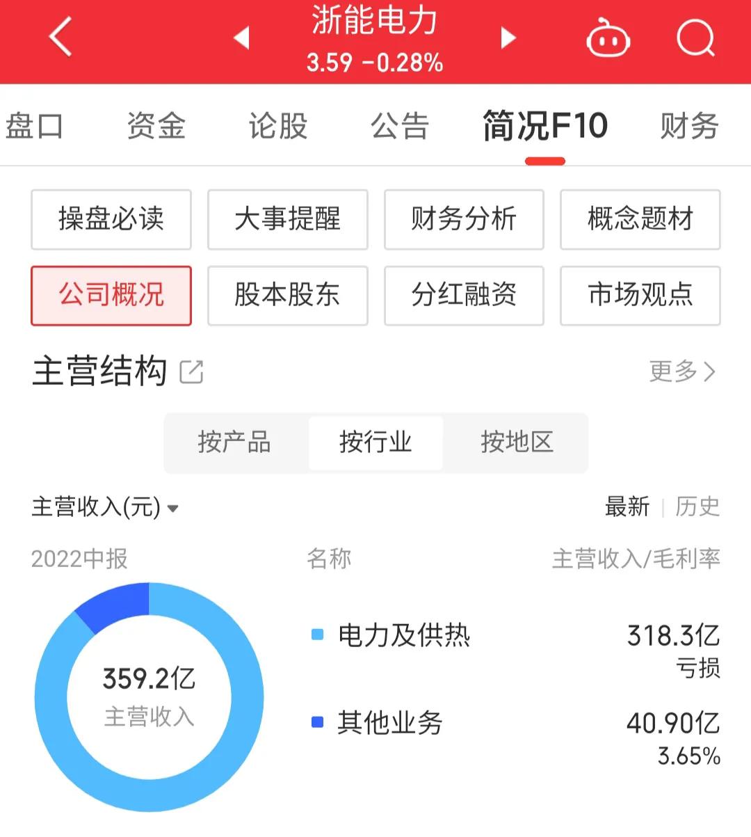 600023浙能电力历史交易,浙能电力600023走势报告