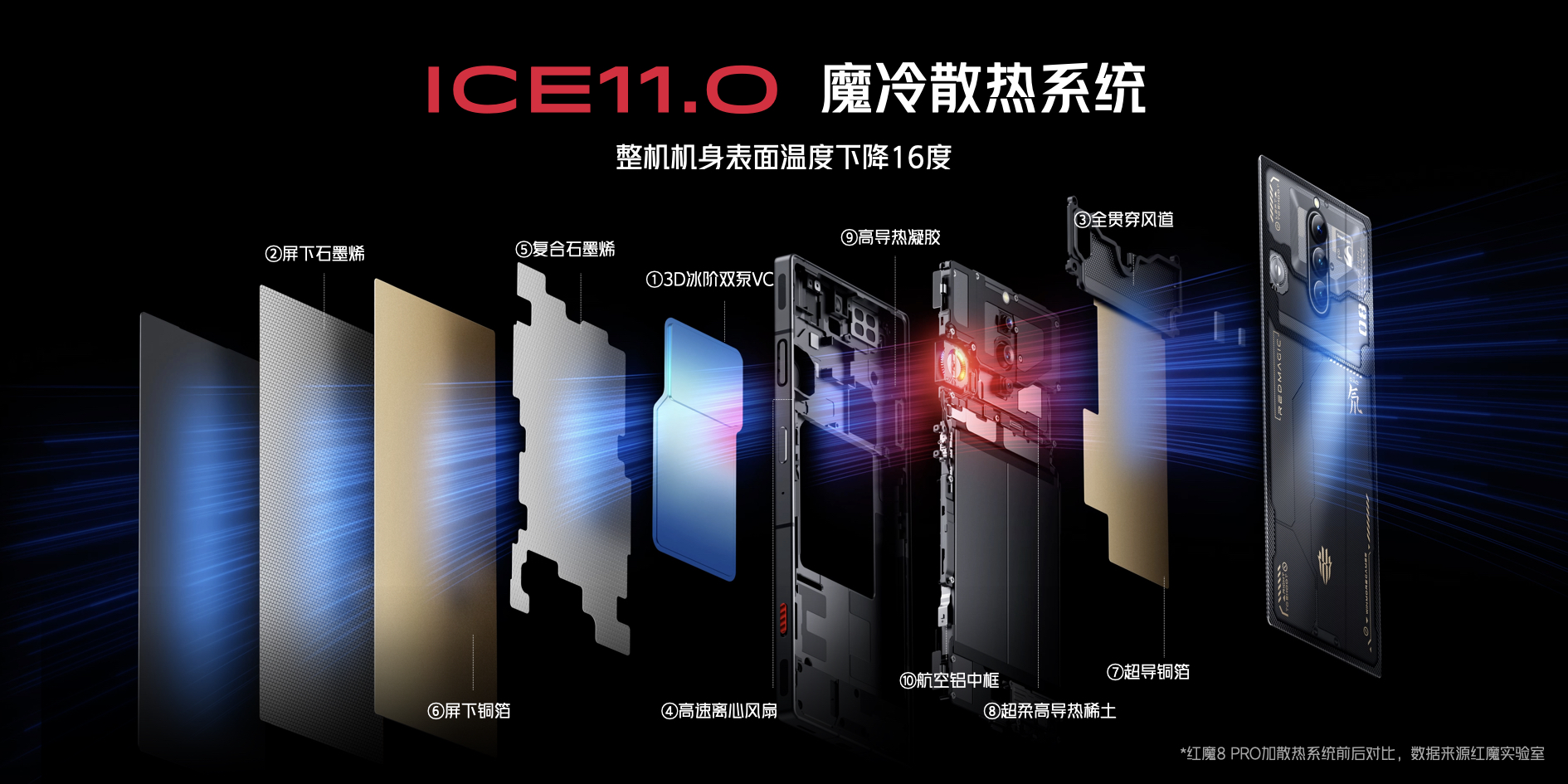 红魔8pro和8pro加深度测评,红魔8pro和8pro+评测