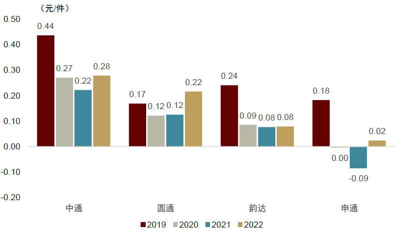 中金公司未来发展战略,中金预测未来趋势