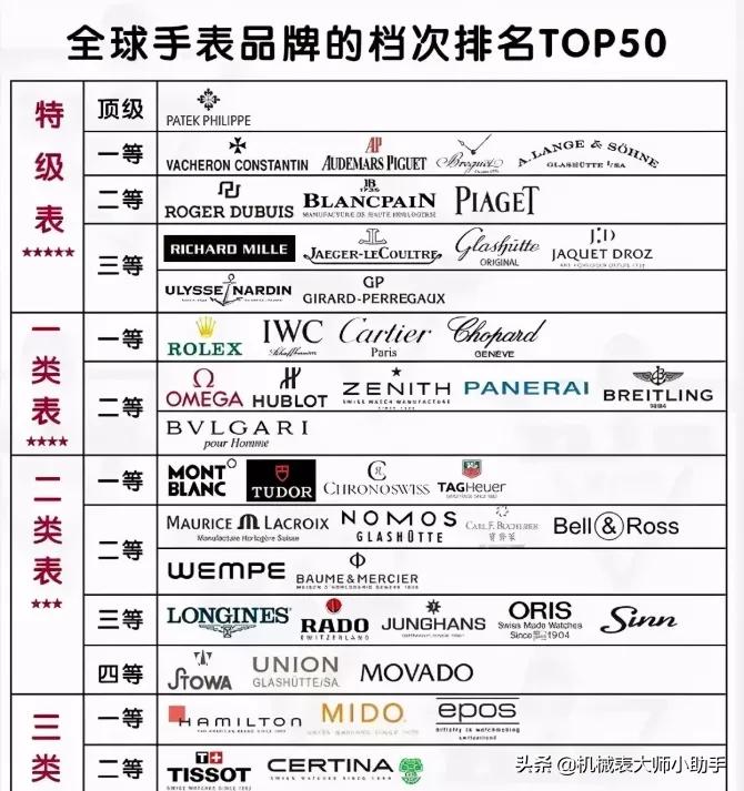 手表等级排名,女士手表小众品牌手表