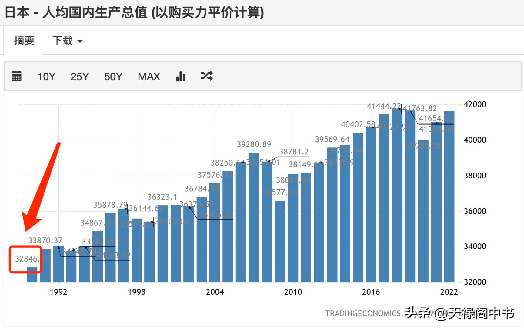 当年“忽悠”了俄罗斯，现在又想来“忽悠”我们