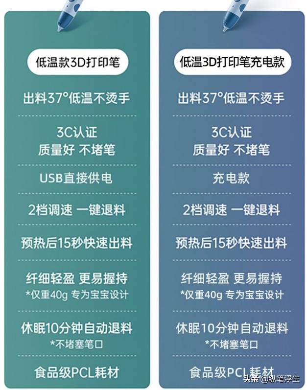 让孩子从手机游戏中解放出来吧！小寻3D打印笔测评报告