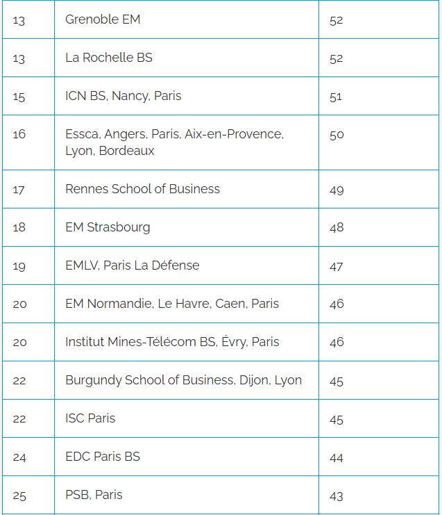 法国高等商学院申请条件,ucmt教育含金量