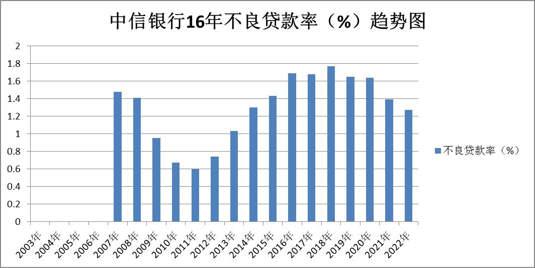 招商银行与光大银行股票对比,兴业银行和交通银行股票对比