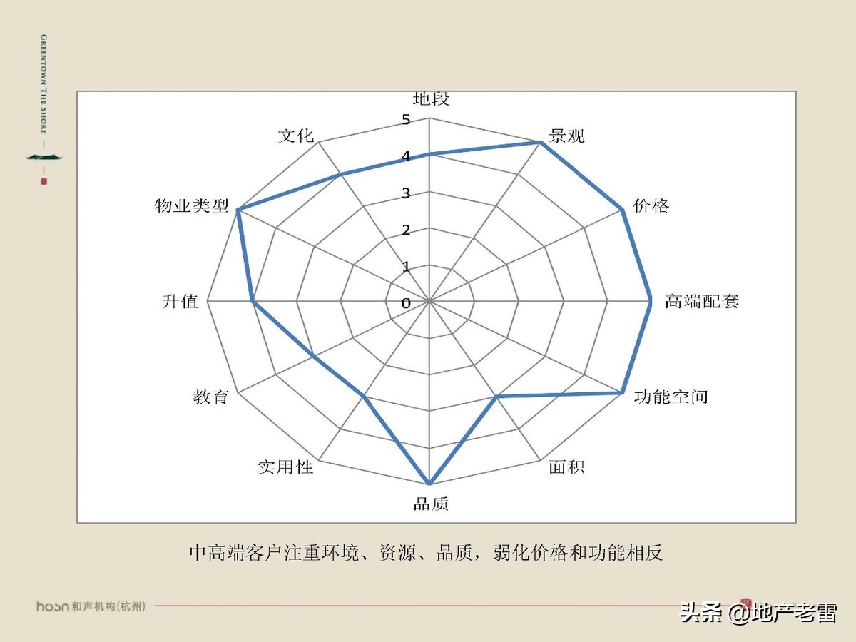 合肥一手楼盘销售策划方案,合肥国耀房地产营销策划