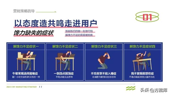 馋力觉醒：2023馋嘴猴食品CNY营销整合方案