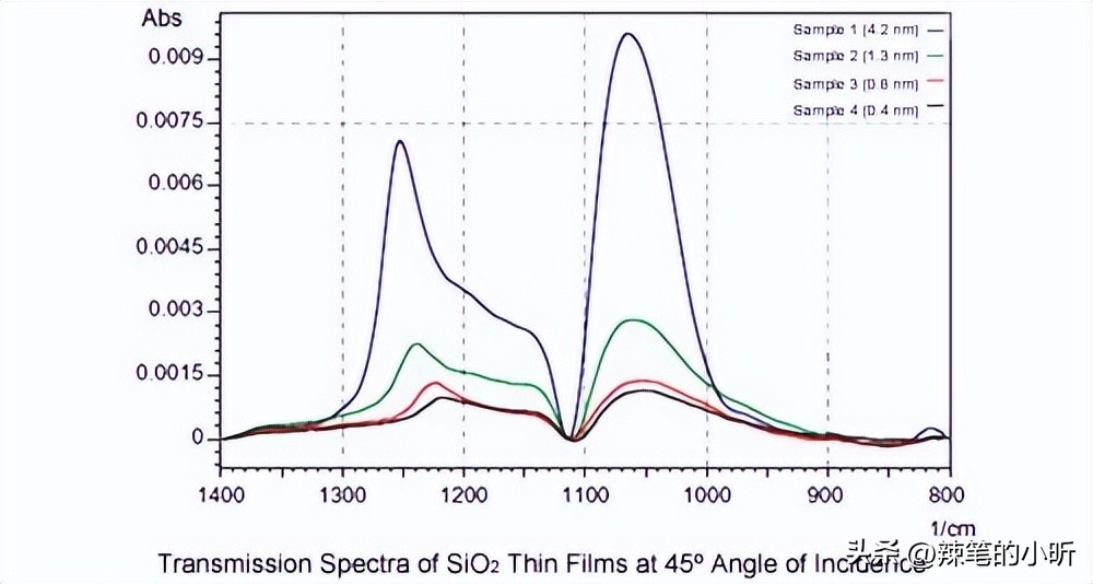 Nd含量对富硅二氧化硅薄膜结构和光致发光性能的影响
