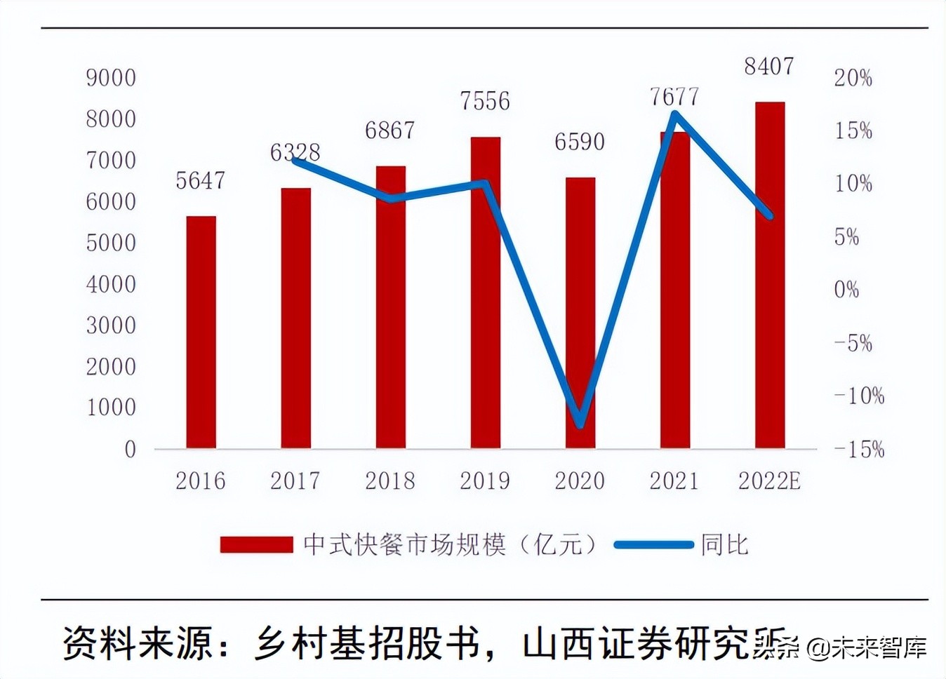 社服行业研究：把握高成长赛道，关注疫情影响行业供需边际改善