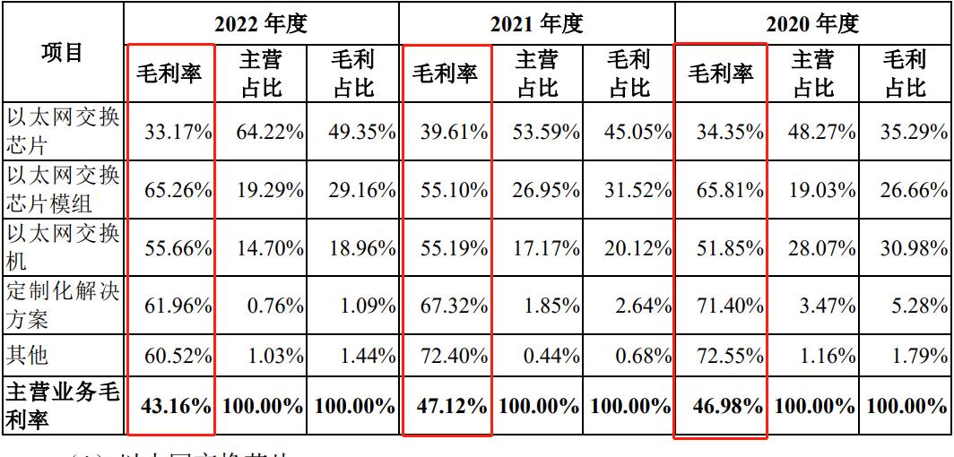 688702盛科通信,688702盛科通信哪天上市