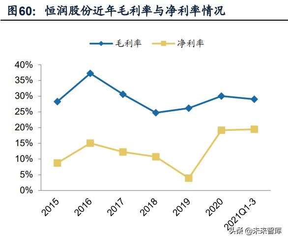 推动风电产业链技术升级,风电产业链