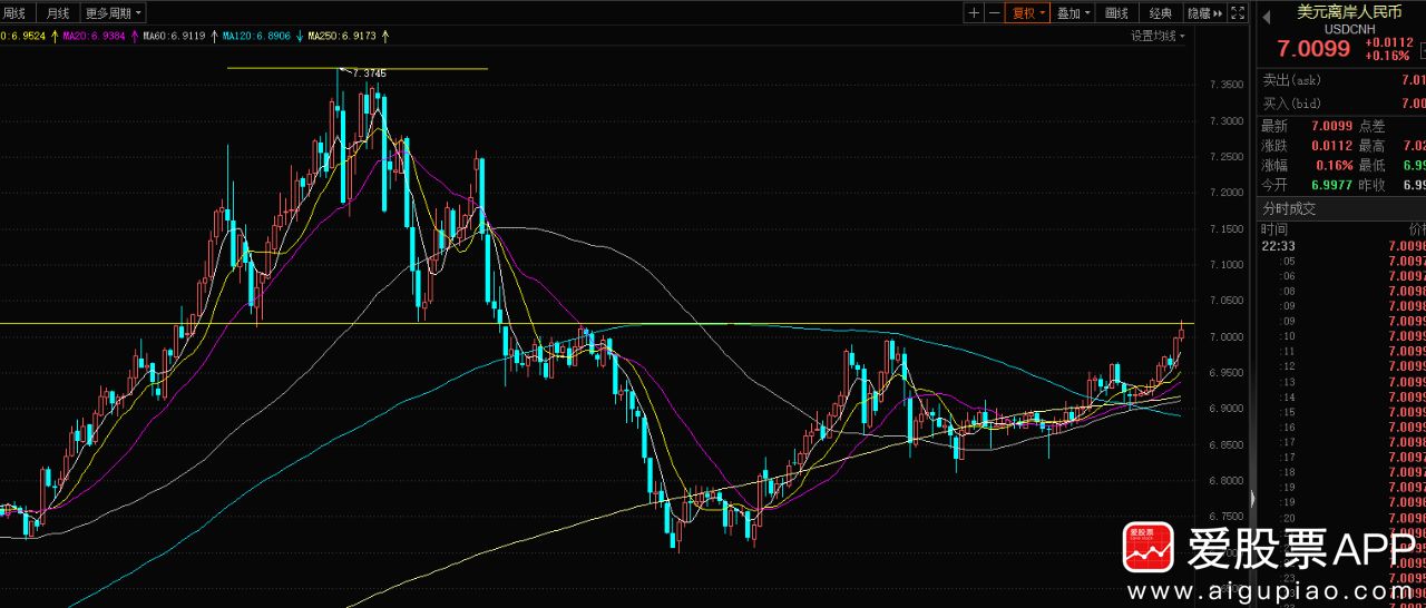 危机又来了,经济危机来了么
