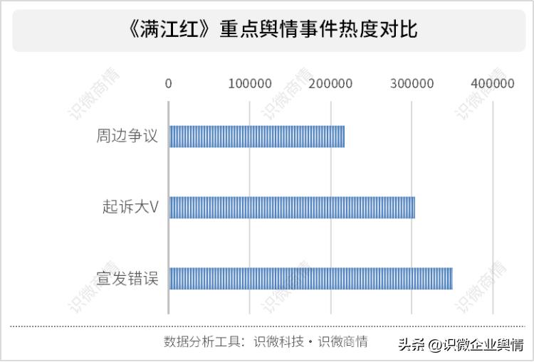 18年企业负面事件,2023工信企业舆情事件