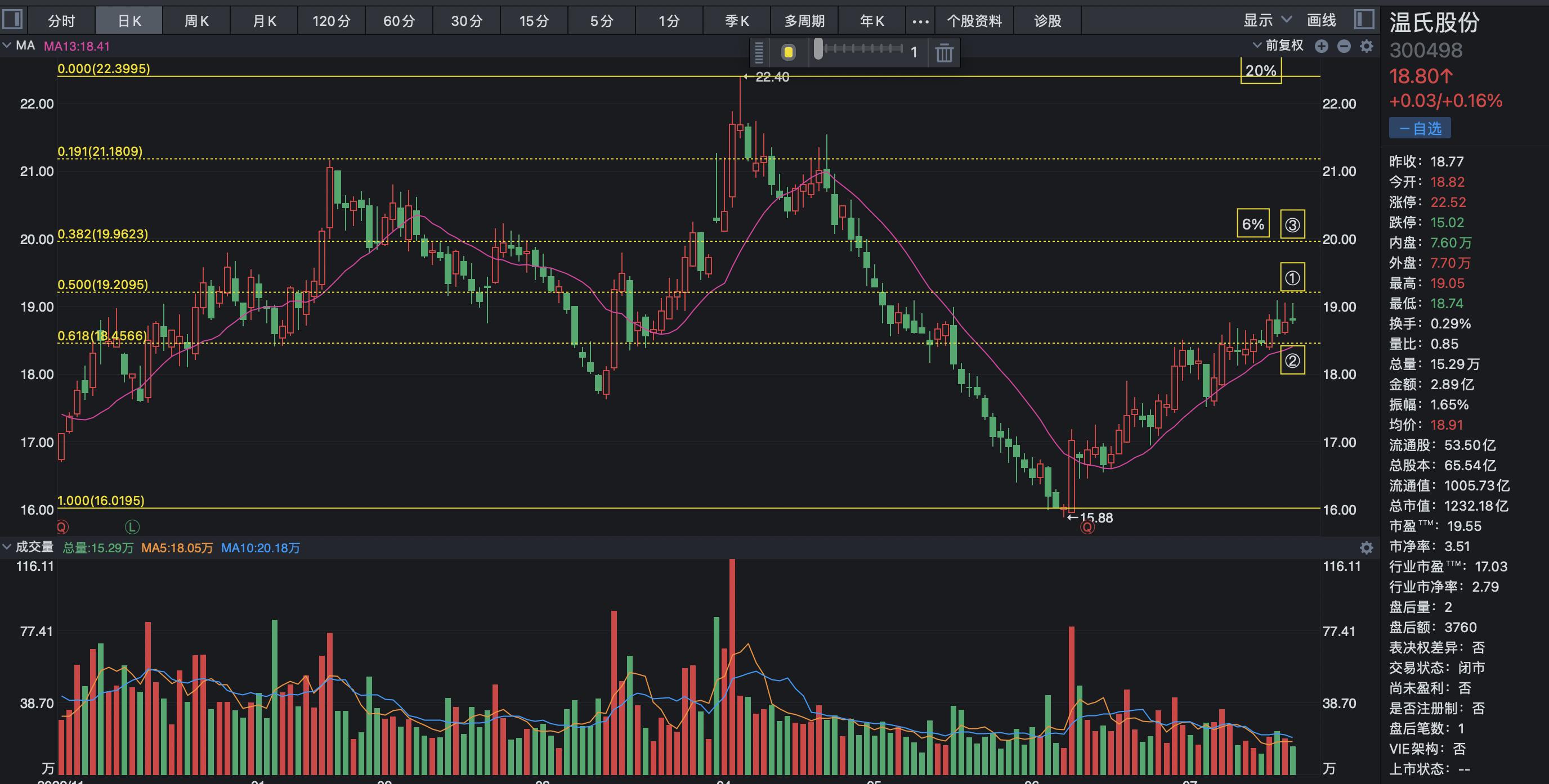 大师兄股票今天分析,大师兄论股市
