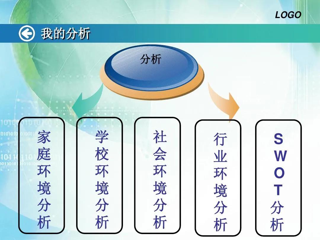 大一职业生涯规划万能范文,护理职业生涯规划书