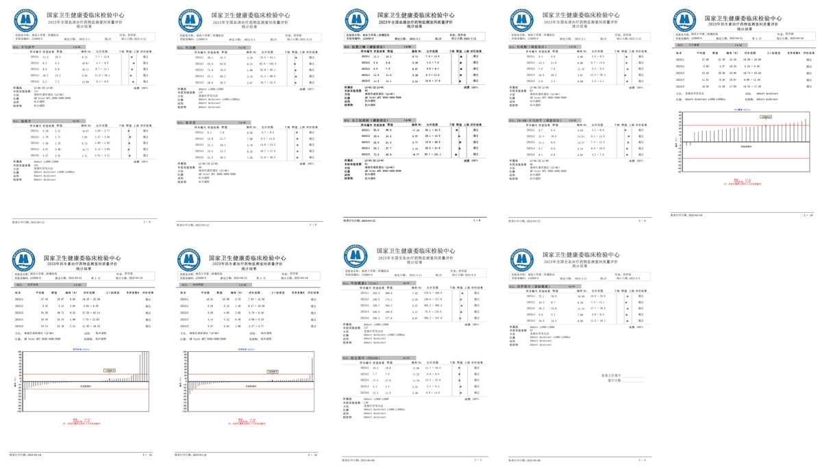 连续7年！南昌大学二附院满分通过国家卫健委临床检验中心室间质量评价