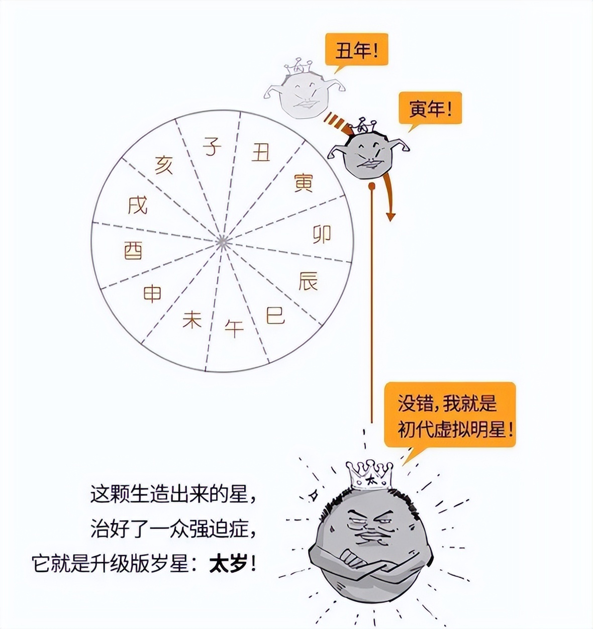 本命年真的有犯太岁这么一说吗,犯太岁与本命年到底是什么