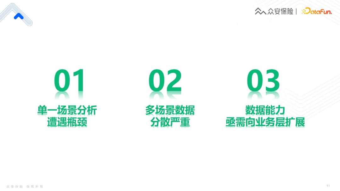 众安保险实时数仓赋能金融业务的落地实践
