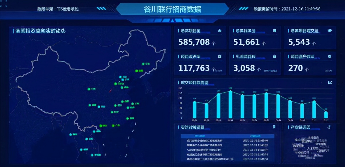 21天分秒必争！深圳软屏光电电子新材料项目落户巴中经开区