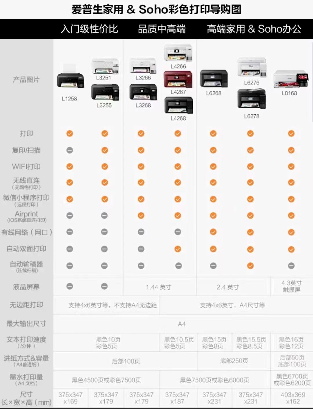 7款家用打印机使用报告,如何选择家用打印机不踩坑