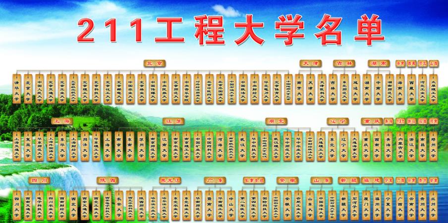 东北最委屈的非211全国重点大学,东北最委屈的大学