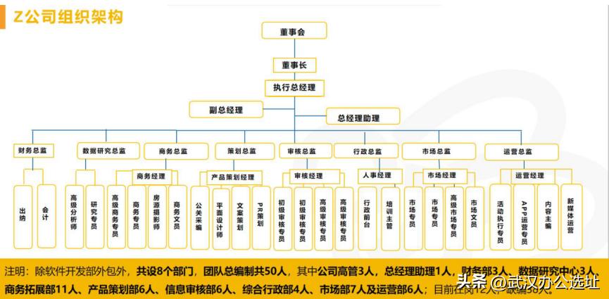 信誉好服务优的高端办公室选址,项目临时办公室选址方案