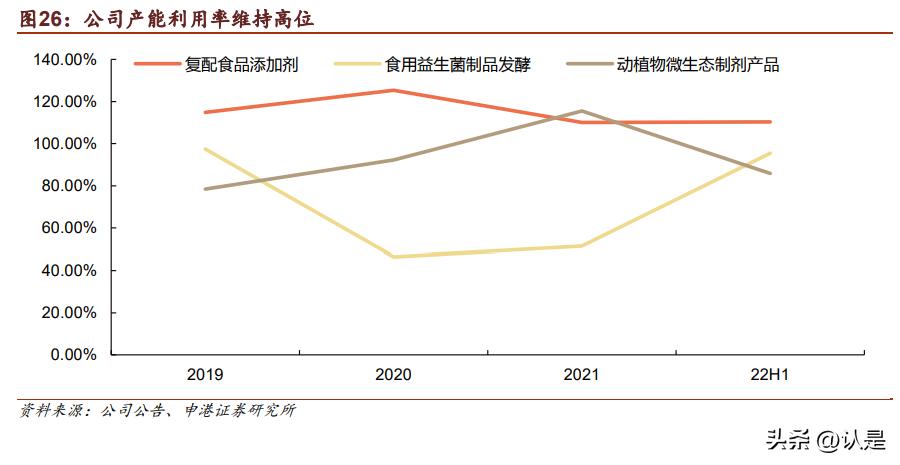 科拓生物最新官方消息,科拓生物和蔚蓝生物比较