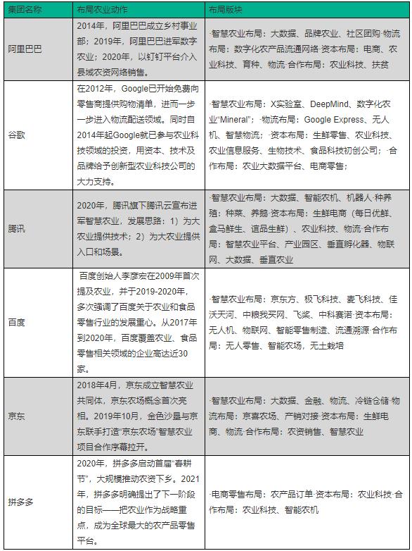 拼多多、腾讯、阿里，跨界入局者，如何搅动新农业一池春水？