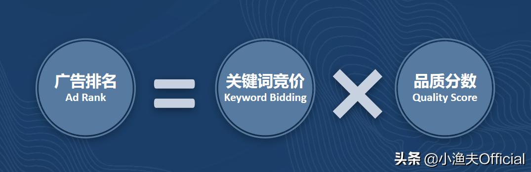 谷歌sem投放技巧,谷歌sed推广