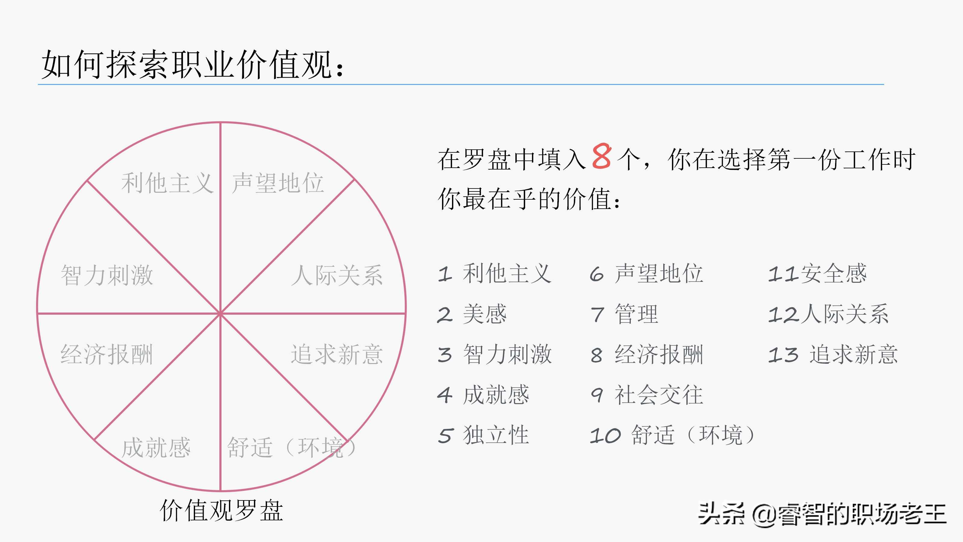 职业规划小白入行,草根职业规划