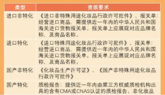 抖音小店没有商标品牌资质怎么填,抖音开化妆品小店需要什么资质