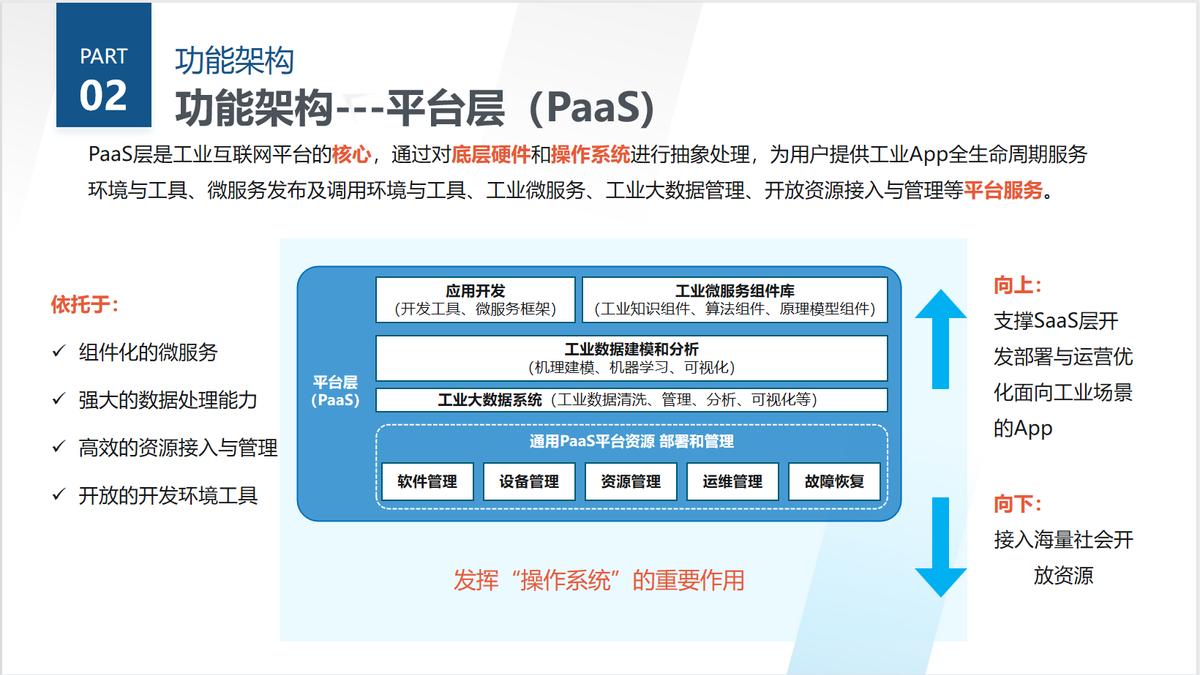 航天云网工业互联网平台架构,工业互联网三层架构