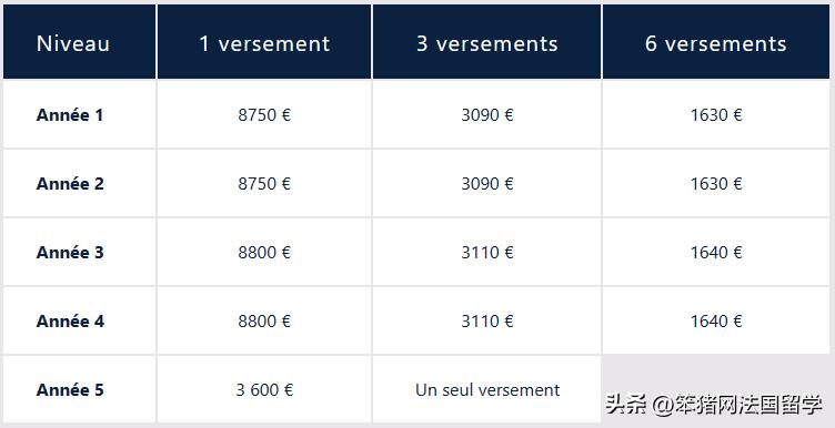法国esp香水学院学费,法国esp香水学院官网