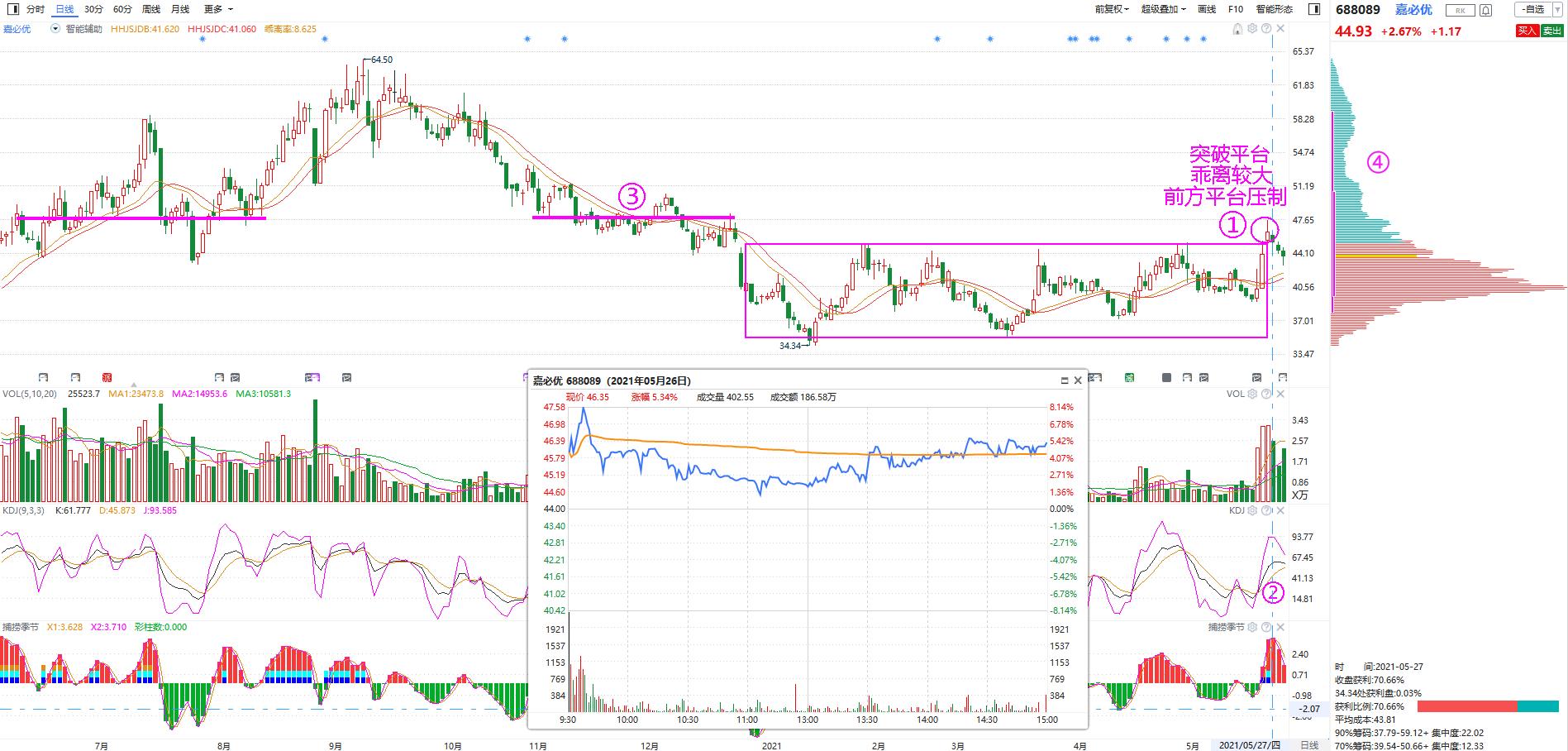实战交易技巧：常见的买点预判，突破性买点
