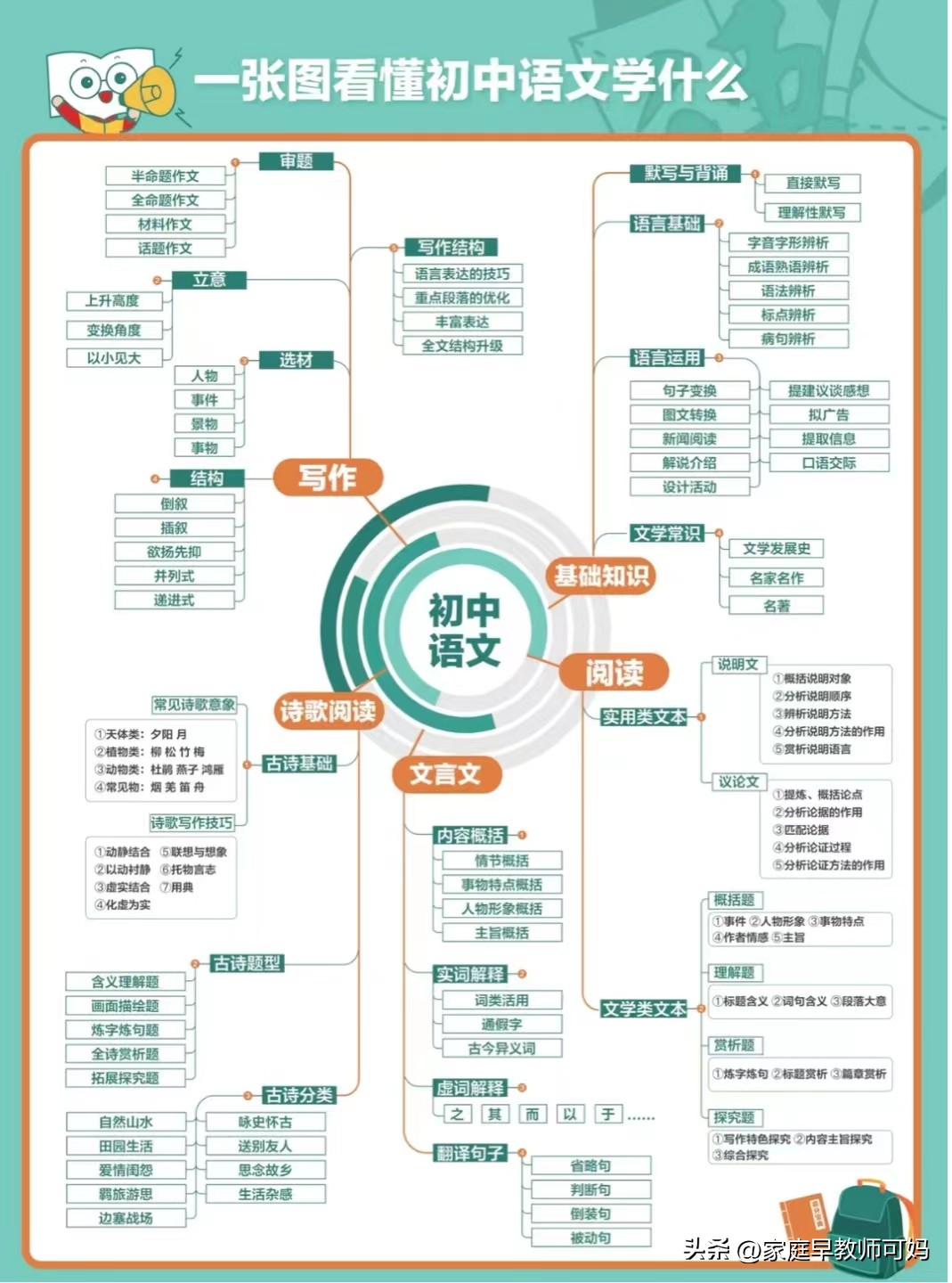 内卷中考,中考内卷