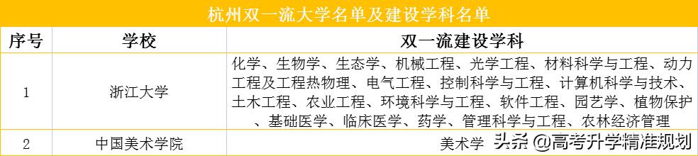中国宝藏城市在哪里,中国最适合读大学的10座城市