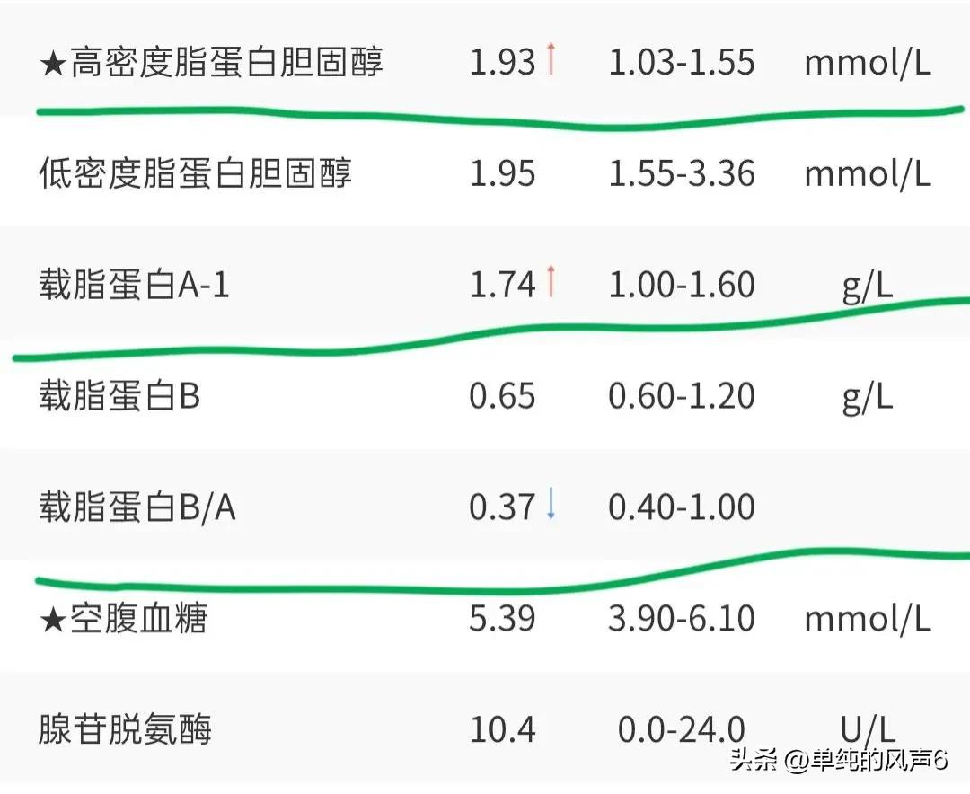 乳腺癌复查后肝内偏高回声区血管瘤各项指标都异常要不要复查？