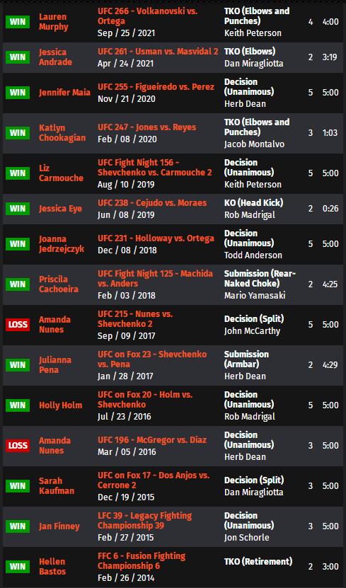 ufc275现场解说,ufc275战况