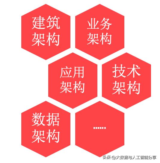 浅谈复杂业务系统的架构设计,自己开发业务系统架构