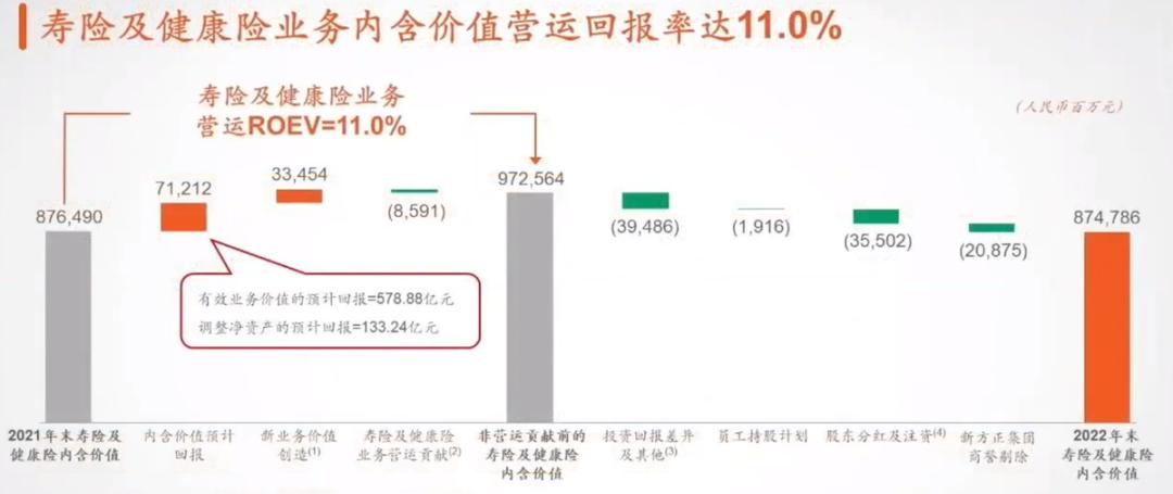 “中国平安”是好公司吗？我从他的业绩里面看到了曙光！