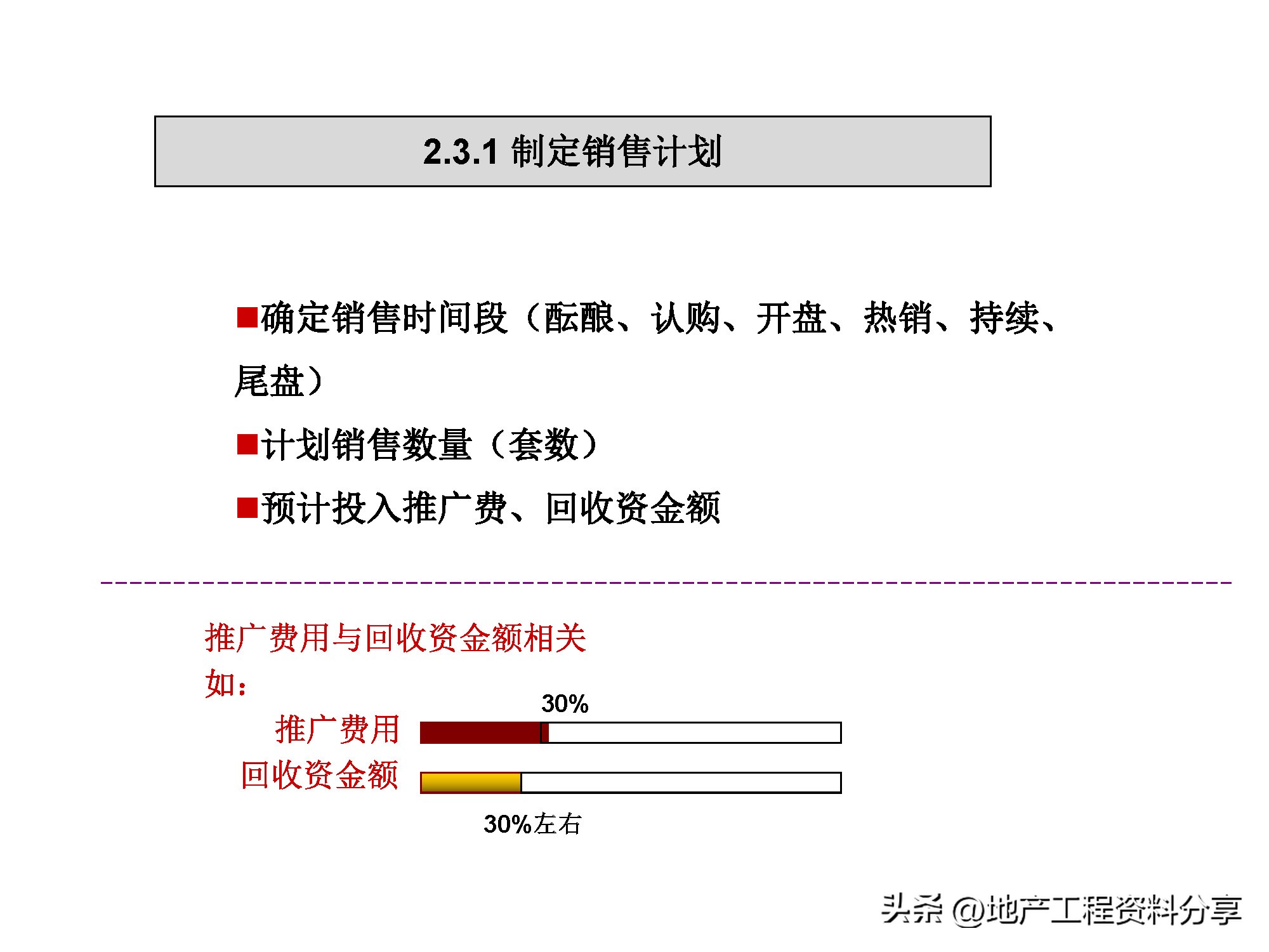 房地产前期营销策划方案范文,房地产前期定位策划报告报价
