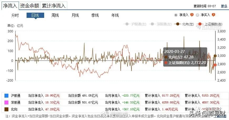 市场灵敏度高的流动性风险指标,怎么判断整个市场流动性